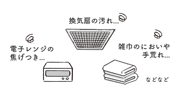 図：電子レンジの焦げつき、換気扇の汚れ、雑巾のにおいや手荒れなどなど