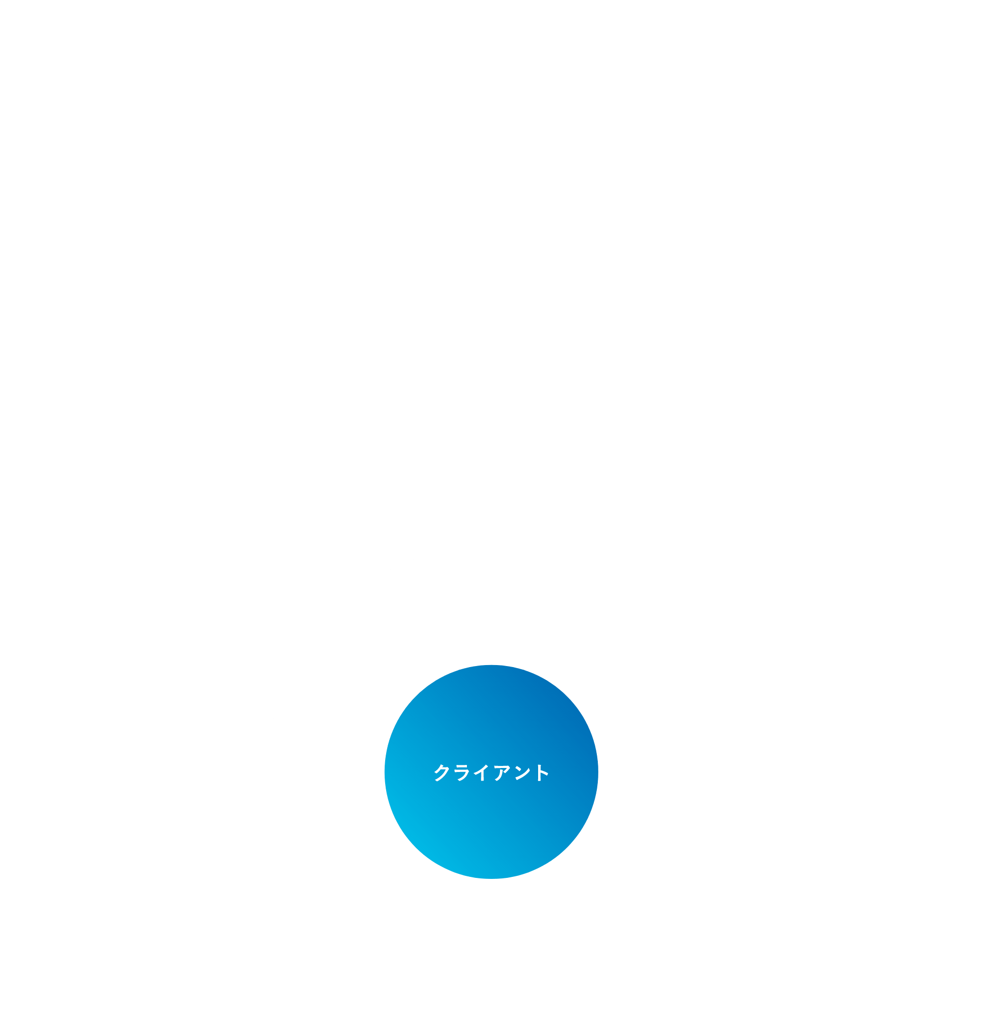 クライアントにとって、最高のパートナーであり続ける。