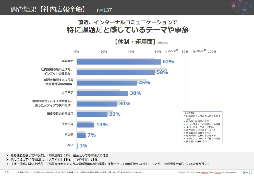 効果測定を“意思決定の材料”に変える