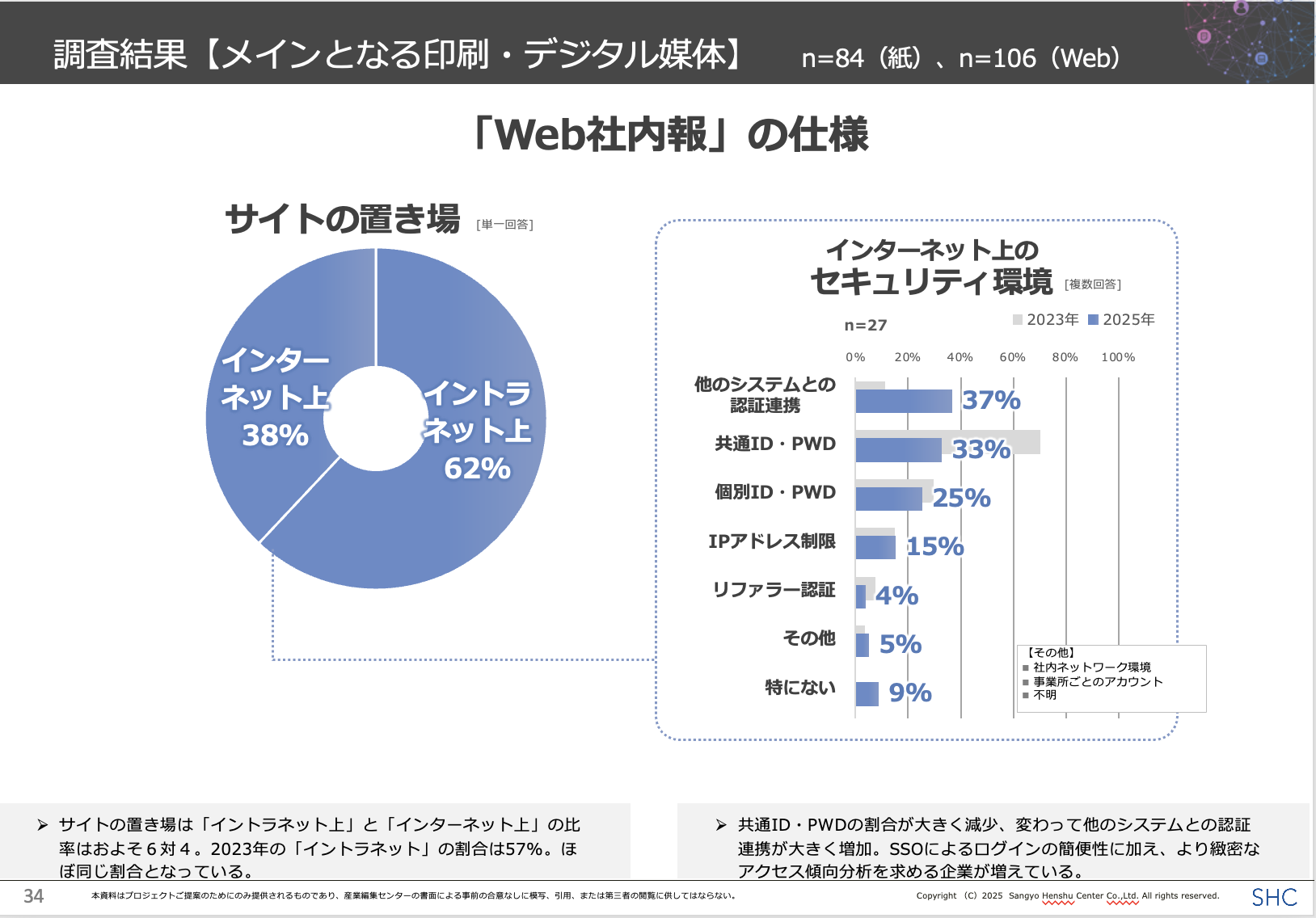 「あなたに届ける」パーソナライズ発想の社内報へ