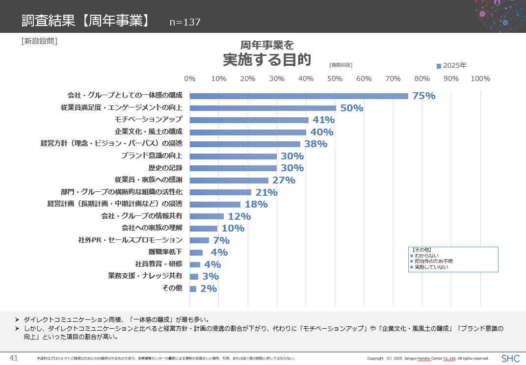 “記念”で終わらせない周年事業のつくり方