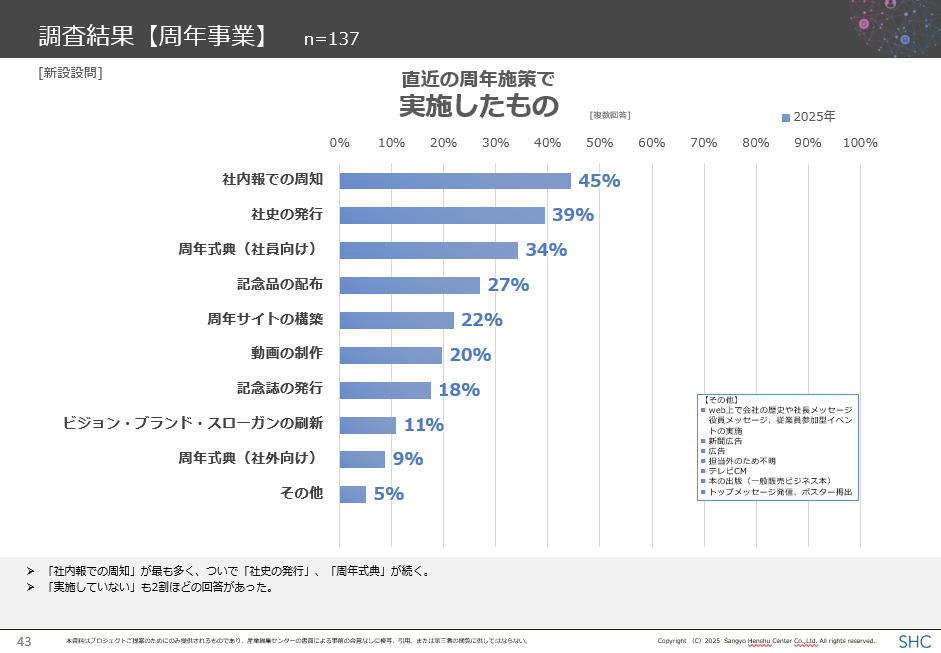 “記念”で終わらせない周年事業のつくり方
