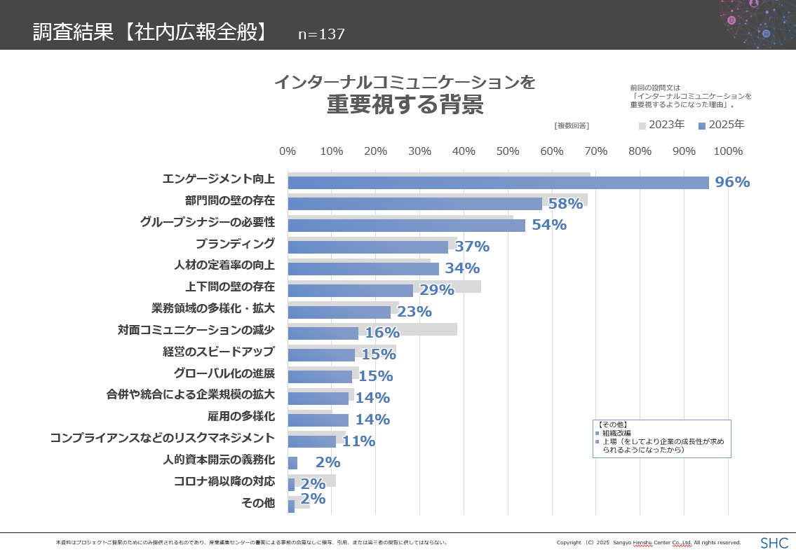 「エンゲージメントの時代」に求められるインターナルコミュニケーションとは？